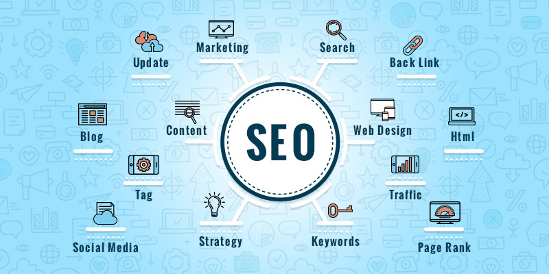 SEO Services To Promote The Business