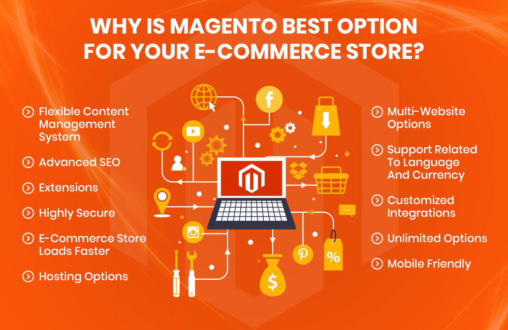 WHAT MAKES MAGENTO THE MOST POPULAR E-COMMERCE PLATFORM?