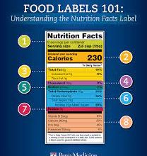 Photo of What You Really Need to Know About Food Labels