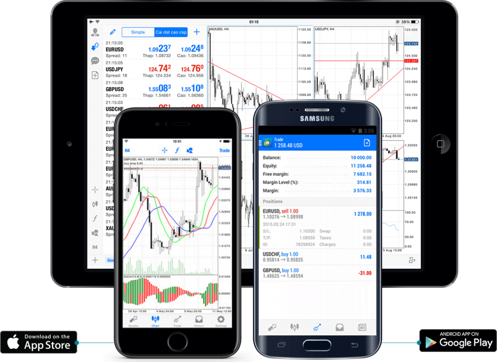 Belleofx -trading