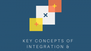 Photo of Key Concepts of Integration & Derivatives Every Students Must Learn