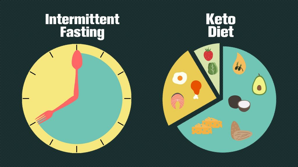 keto diet and intermittent fasting