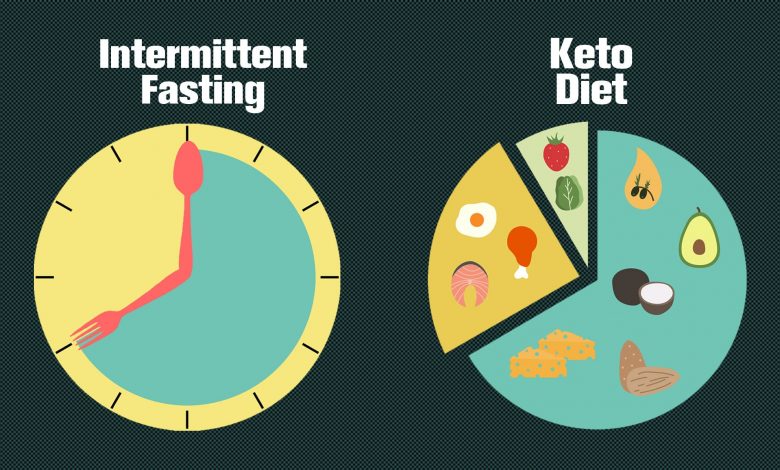 keto diet and intermittent fasting