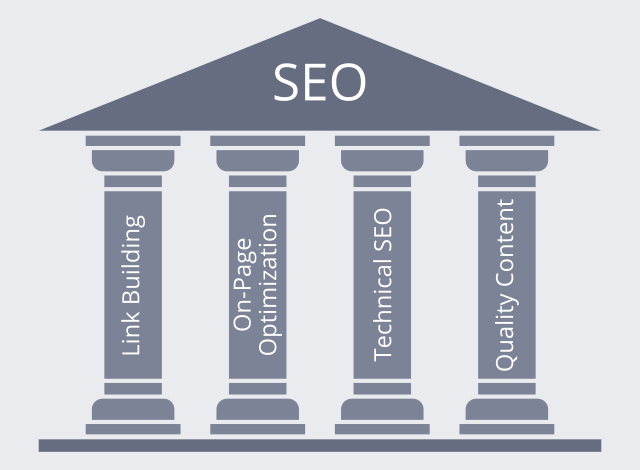 Pillar Pages Strategy in SEO