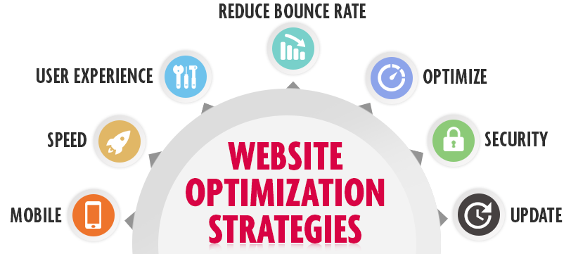 Providing website optimization and stability for website promotion