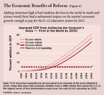 Education Matter For Economic Development