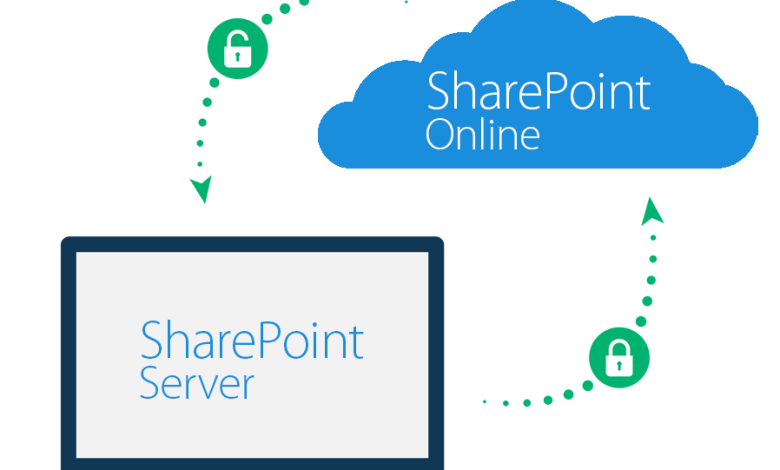 migrate to sharepoint online