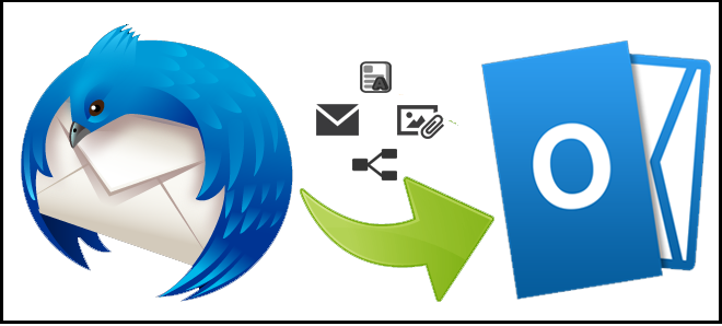 transfer thunderbird emails to outlook 2019