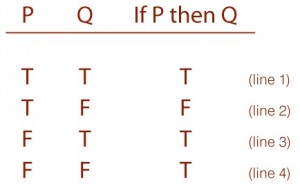 truth table