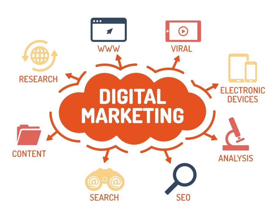 Digital marketing