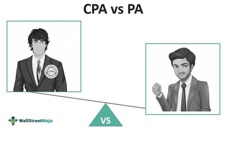 Why CPA is Important