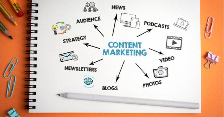 Ecommerce marketing: The content marketing strategy