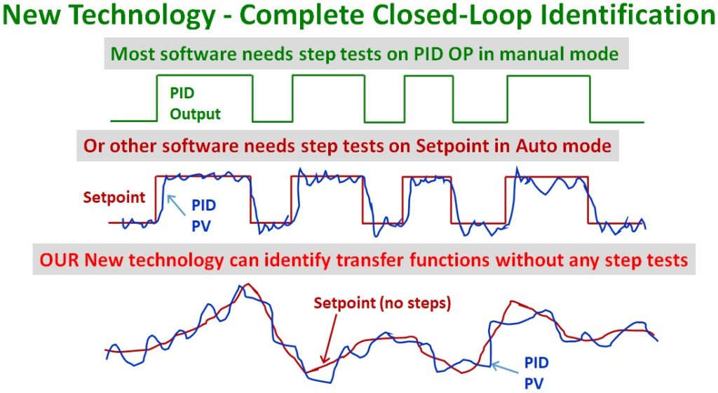 process control solution