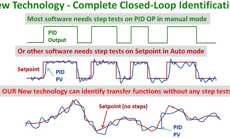 process control solution