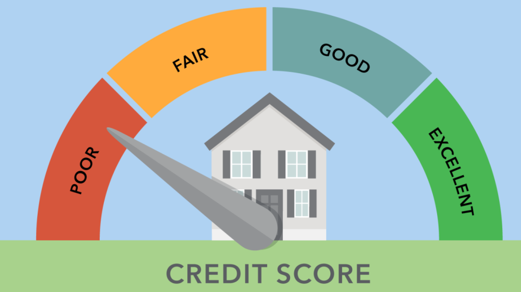 cibil score