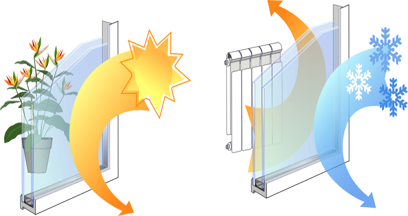 best double glazed windows