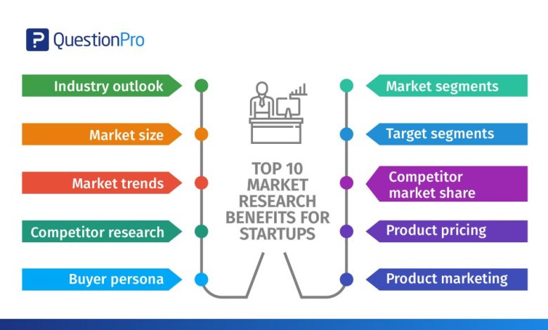 Market-research-for-startups