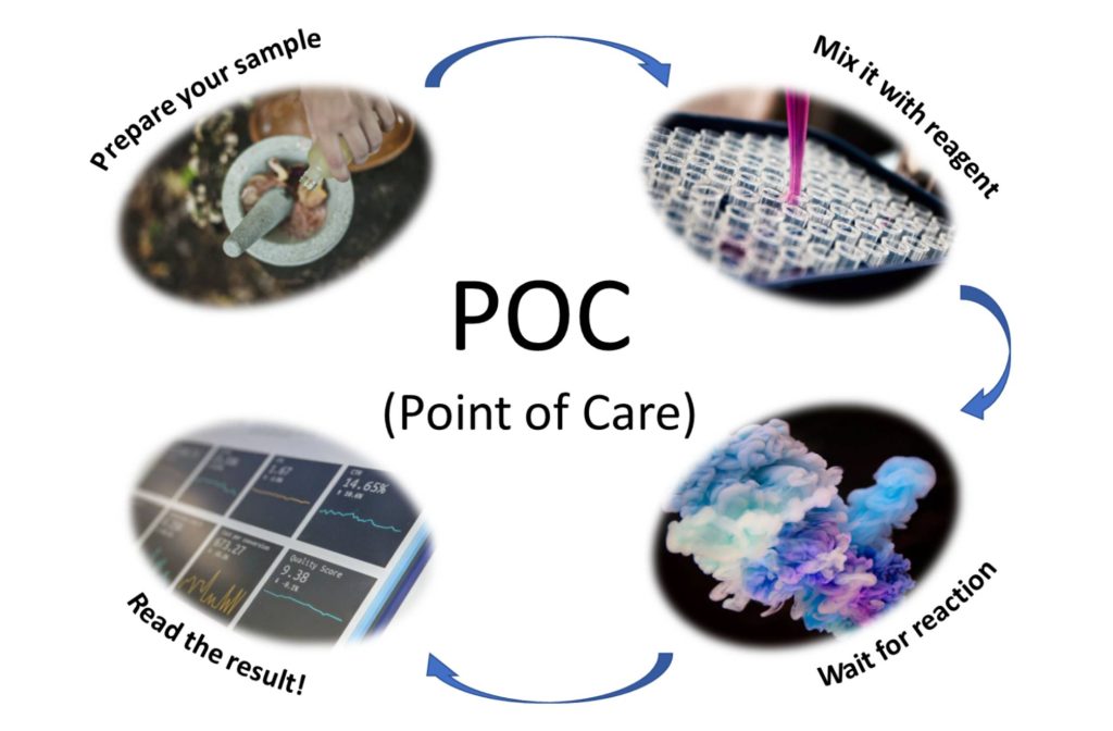 Point Of Care Testing (POCT) Definition, Pros & Cons