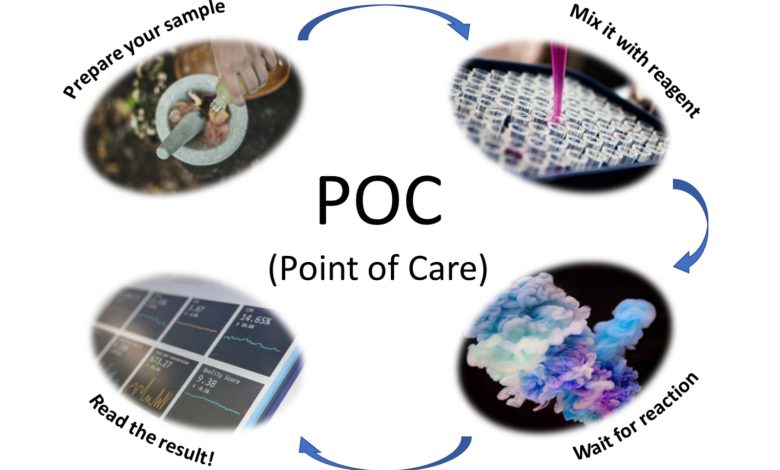 Point Of Care Testing (POCT) Definition, Pros & Cons