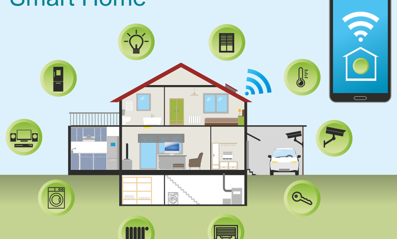 Smart home