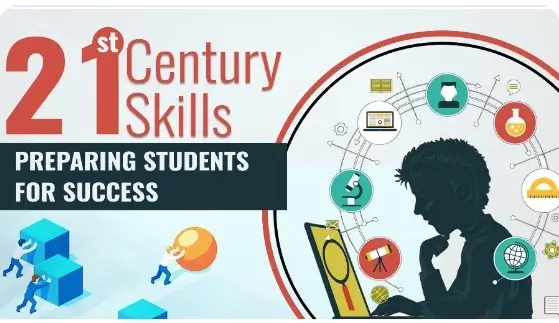 21st-century skills and preparing students for the future