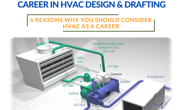 HVAC Design