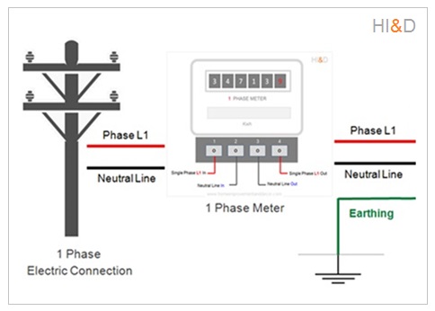 new electricity connection