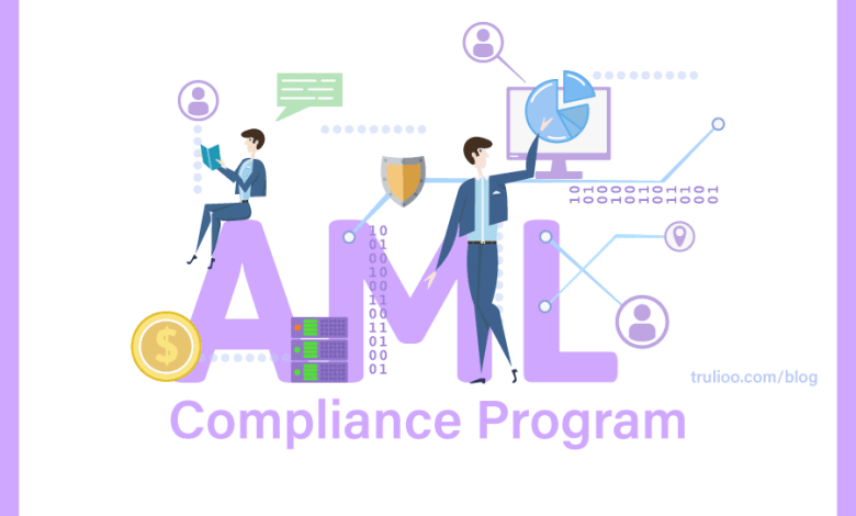 AML Compliance Program