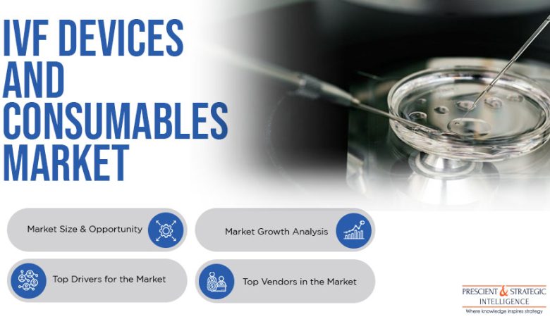 IVF Devices and Consumables Market