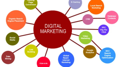 Photo of 6 In-Demand Digital Marketing Skills You Should Master In 2022