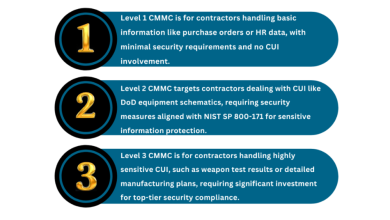 Photo of The Long-Term Benefits of CMMC Compliance