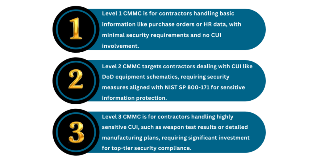 CMMC Compliance