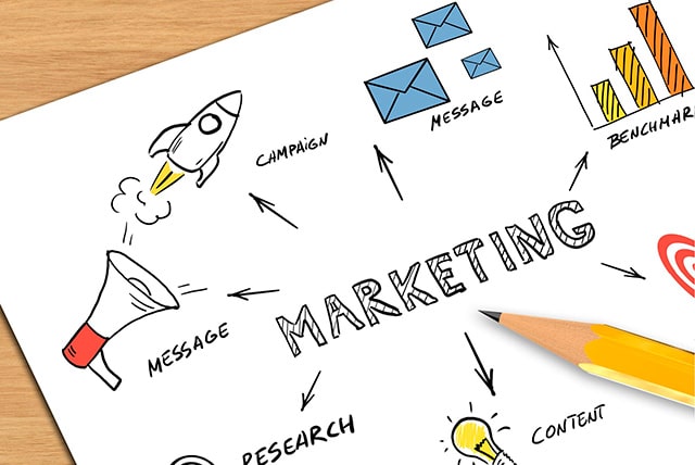 Your Brand Voice